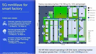 IoT Technology for a Greener World