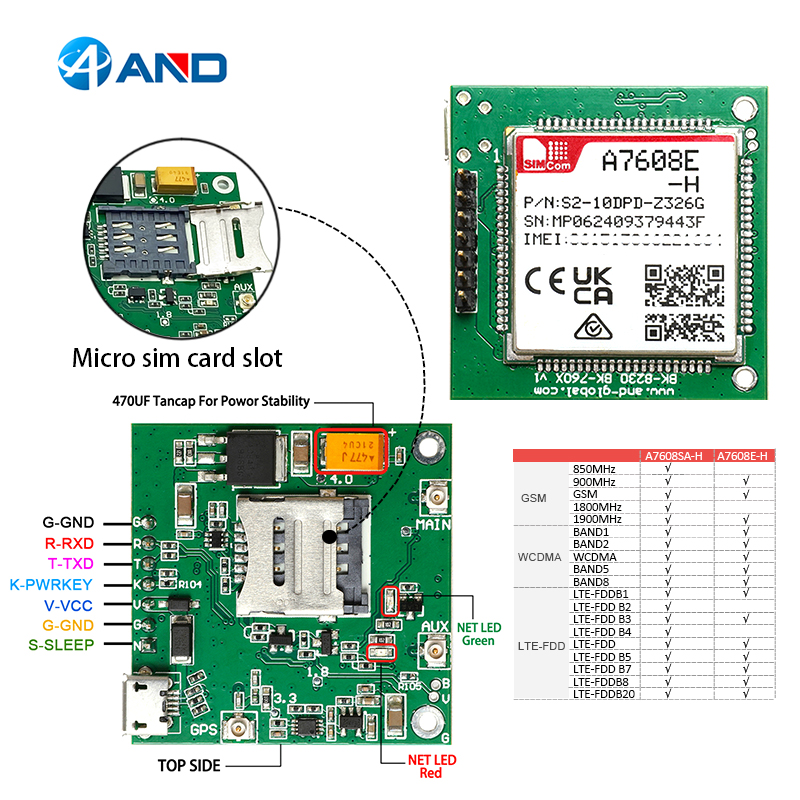 replaced SIM7600E-H,cheaper LTE CAT4 A7608E-H A7608 with gps Development Core Board Kit,4G/3G/2G signal coverage