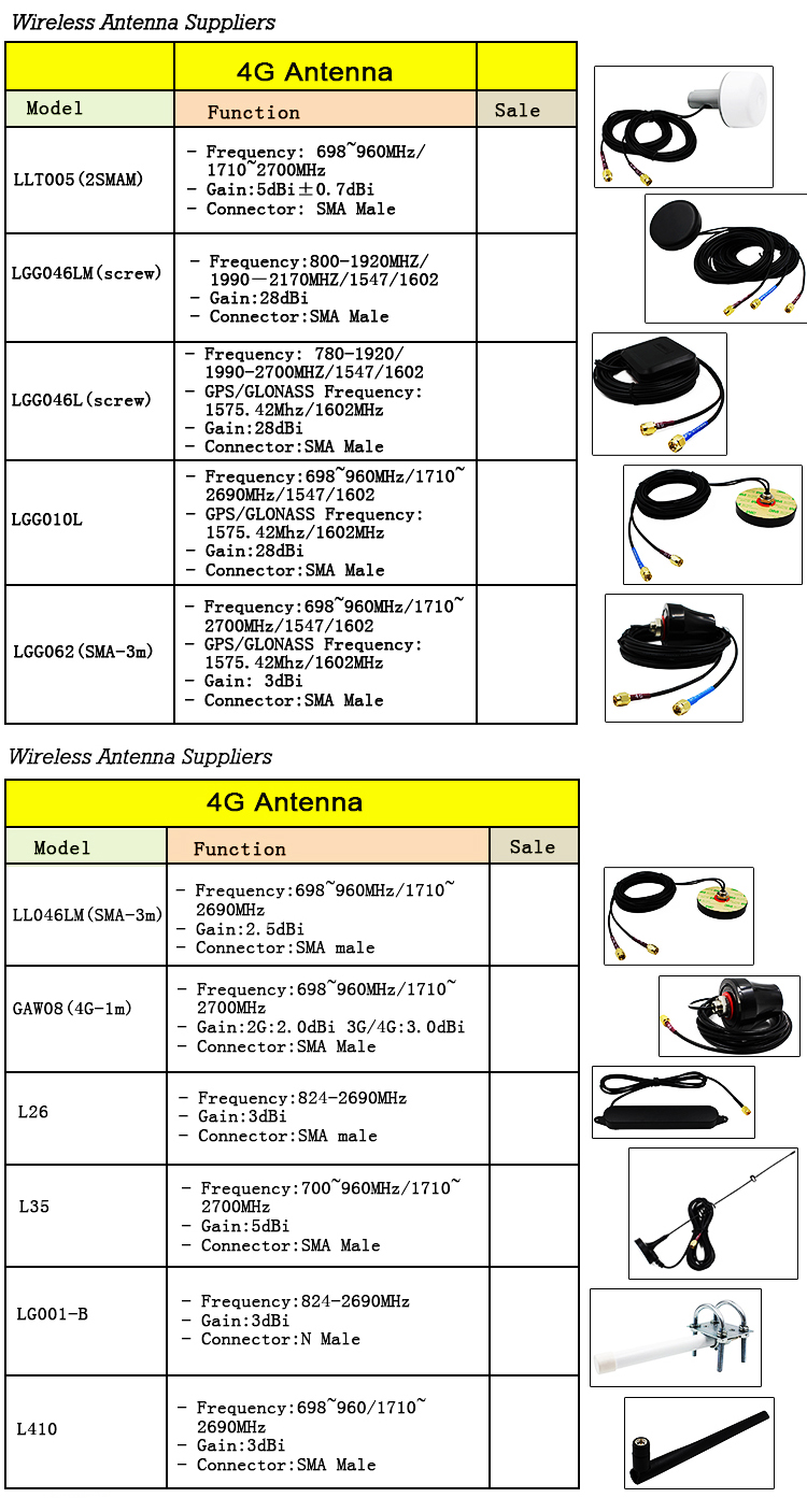 Ip67 Waterproof Gnss Antenna,Wide-band Patch Gps Antenna,External Gps 9
