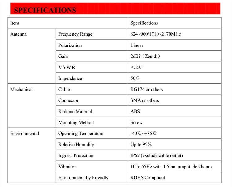 High Efficiency 698~2700mhz Outdoor 4g Cellular Antenna Waterproof Ip67 With Sma Male 1meter 7
