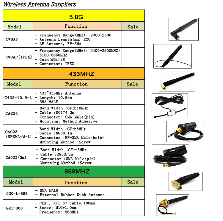 Wifi Antenna Magnet Base 2400mhz Sucker Antennas For Communications Wi-fi Magnetic 7