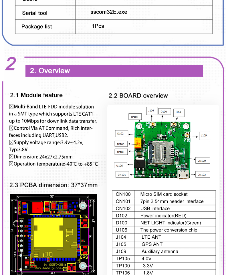 Lte Cat1 Sim7500e Breakout Board Sim7500 Core Testing Kits With Gps And 4g Antennas 10